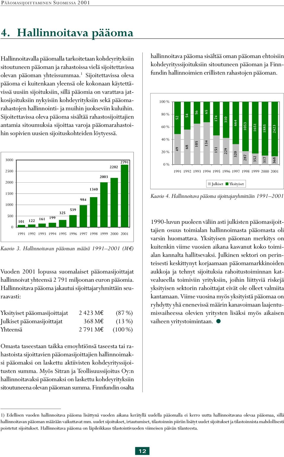 hallinnointi- ja muihin juokseviin kuluihin.