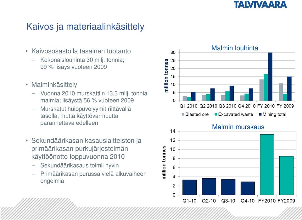 tonnia malmia; lisäystä 56 % vuoteen 2009 Murskatut huippuvolyymit riittävällä tasolla, mutta käyttövarmuutta parannettava edelleen