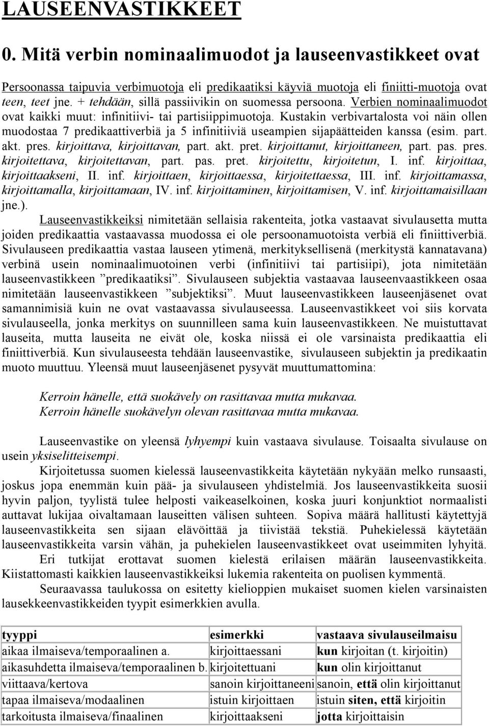 Kustakin verbivartalosta voi näin ollen muodostaa 7 predikaattiverbiä ja 5 infinitiiviä useampien sijapäätteiden kanssa (esim. part. akt. pres. kirjoittava, kirjoittavan, part. akt. pret.