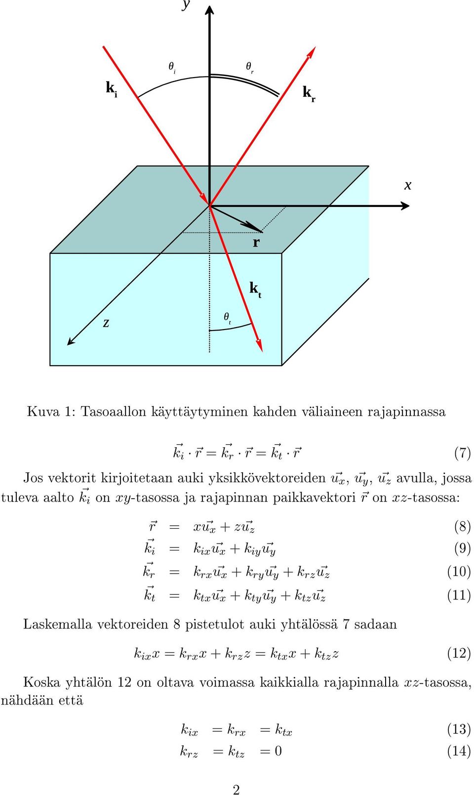 x + k ry u y + k rz u z (10) k t = k tx u x + k ty u y + k tz u z (11) Laskemalla vektoreiden 8 pistetulot auki yhtälössä 7 sadaan k ix x = k rx x + k rz