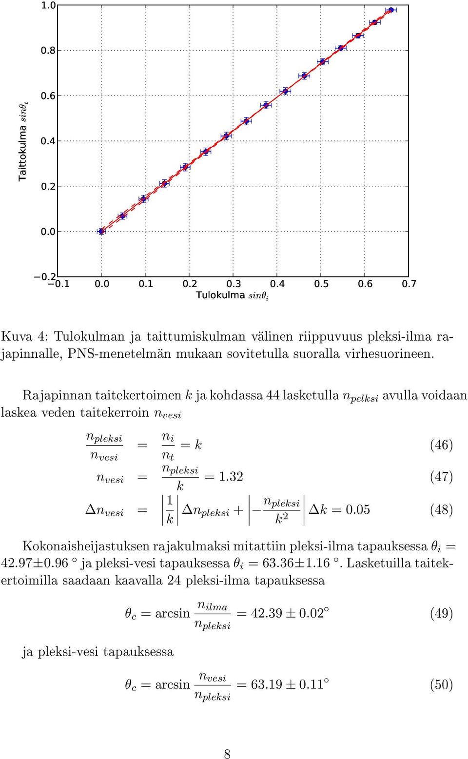 32 (47) k n vesi = 1 k n pleksi + n pleksi k 2 k = 0.05 (48) Kokonaisheijastuksen rajakulmaksi mitattiin pleksi-ilma tapauksessa θ i = 42.97±0.96 ja pleksi-vesi tapauksessa θ i = 63.36±1.16.