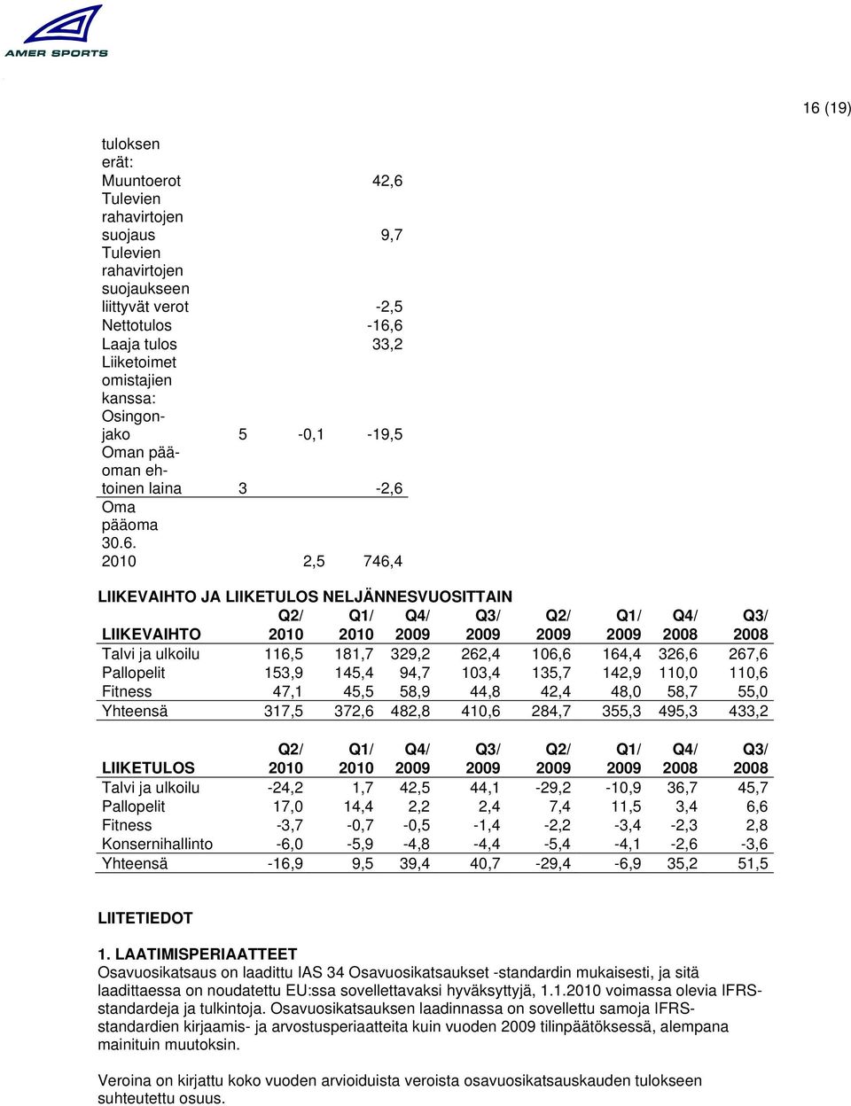 Oma pääoma 30.6.