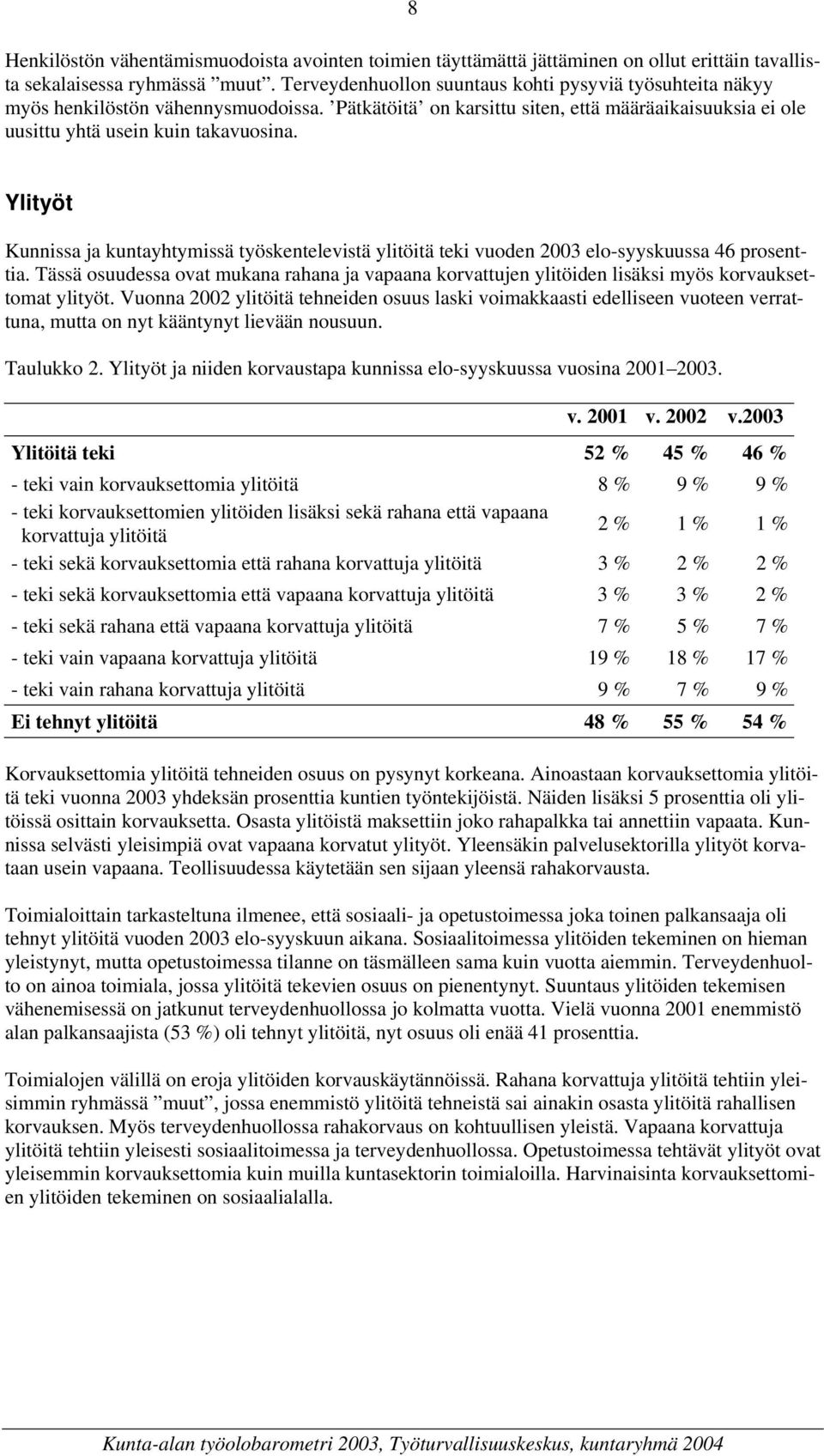 Ylityöt Kunnissa ja kuntayhtymissä työskentelevistä ylitöitä teki vuoden elo-syyskuussa 46 prosenttia.