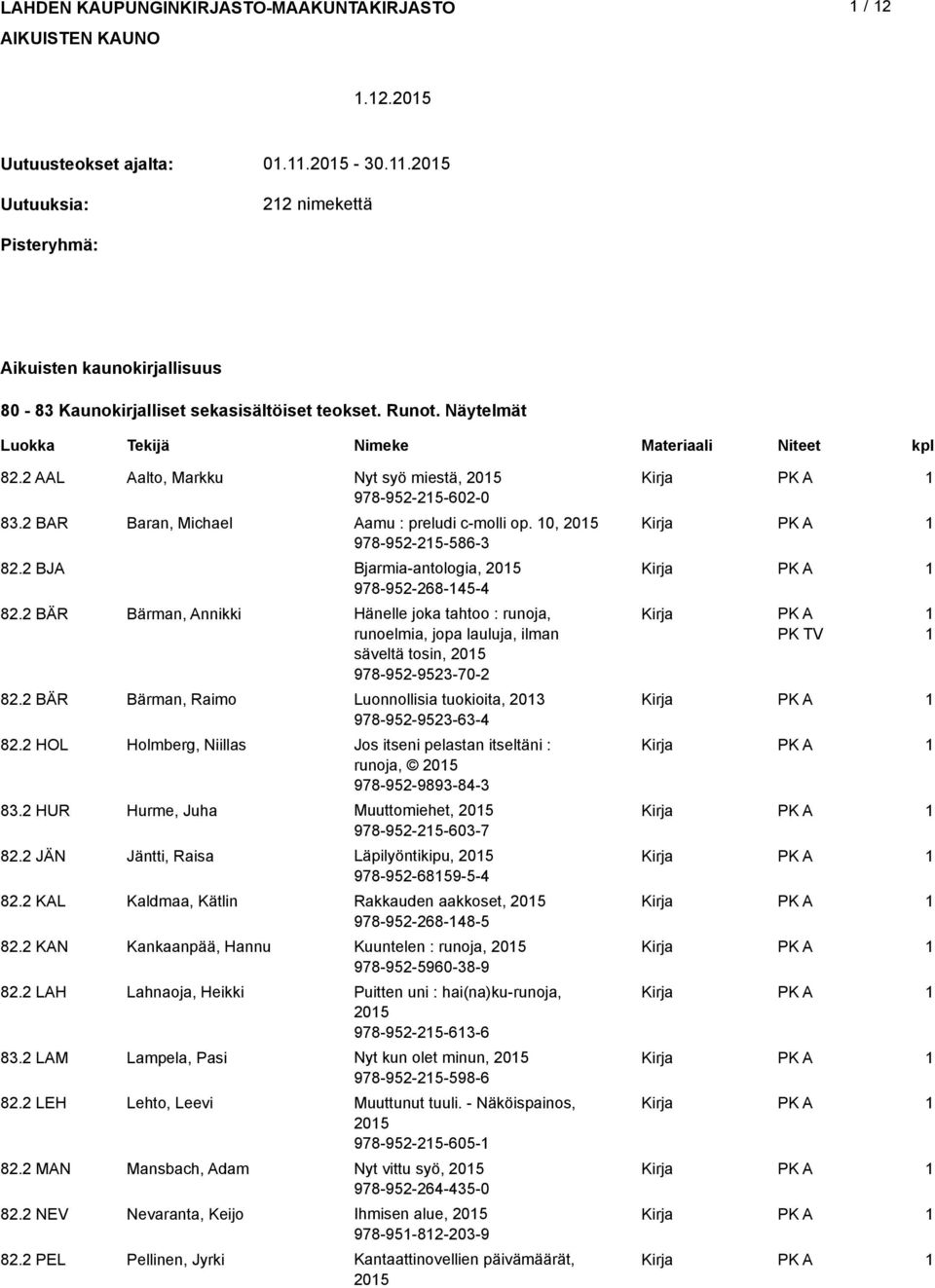 BAR Baran, Michael Aamu : preludi c-molli op. 0, 0 978-9--86-8. BJA Bjarmia-antologia, 0 978-9-68-- 8.