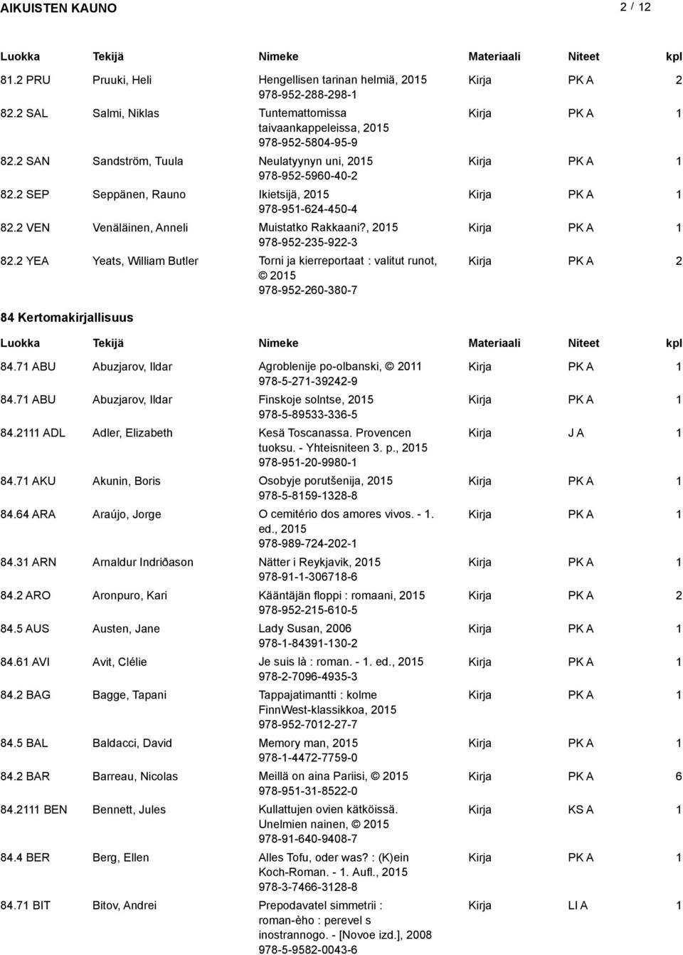 YEA Yeats, William Butler Torni ja kierreportaat : valitut runot, 0 978-9-60-80-7 8 Kertomakirjallisuus 8.7 ABU Abuzjarov, Ildar Agroblenije po-olbanski, 0 978--7-9-9 8.