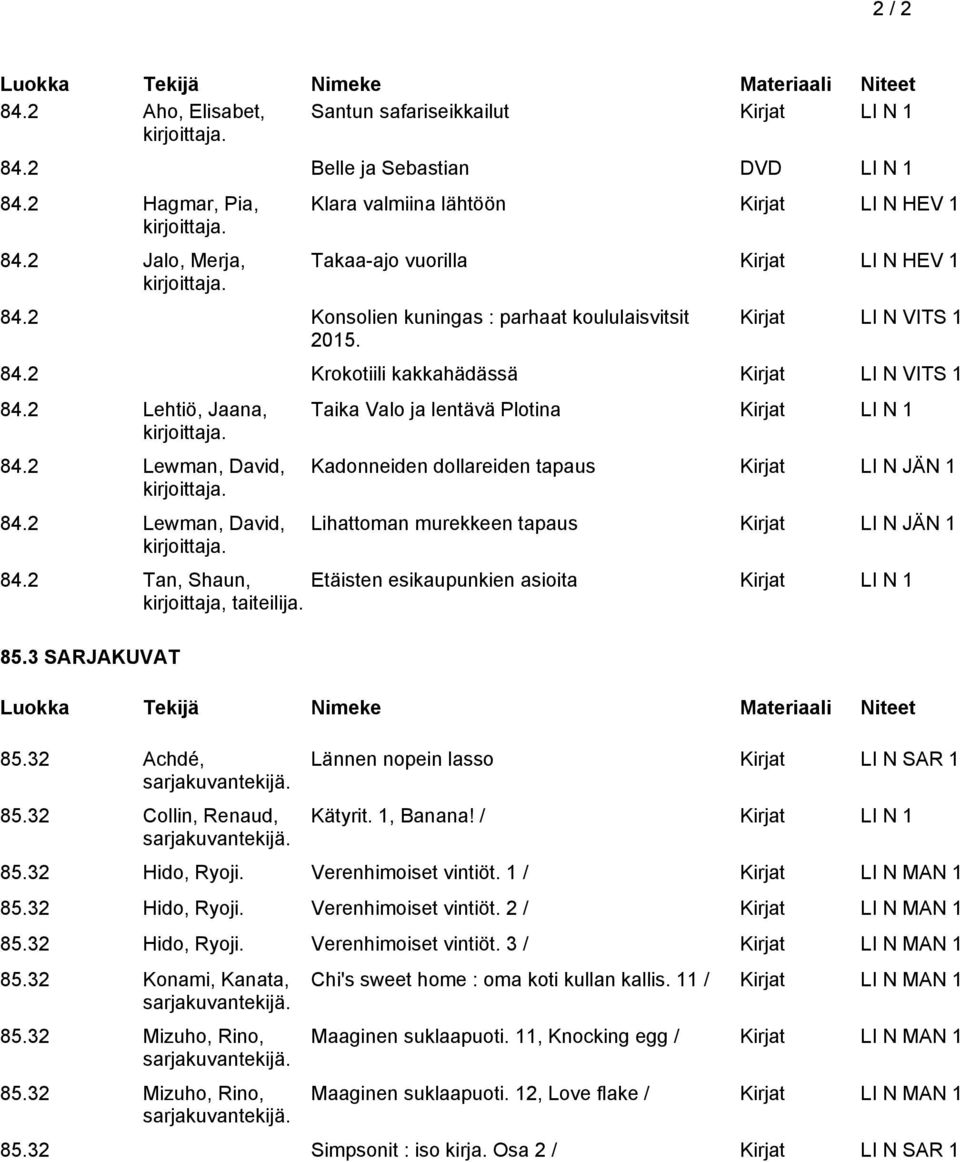 2 Krokotiili kakkahädässä Kirjat LI N VITS 1 84.2 Lehtiö, Jaana, 84.2 Lewman, David, 84.