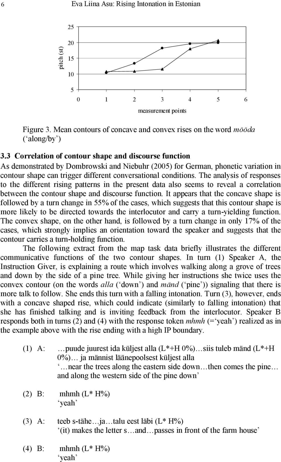 The analysis of responses to the different rising patterns in the present data also seems to reveal a correlation between the contour shape and discourse function.