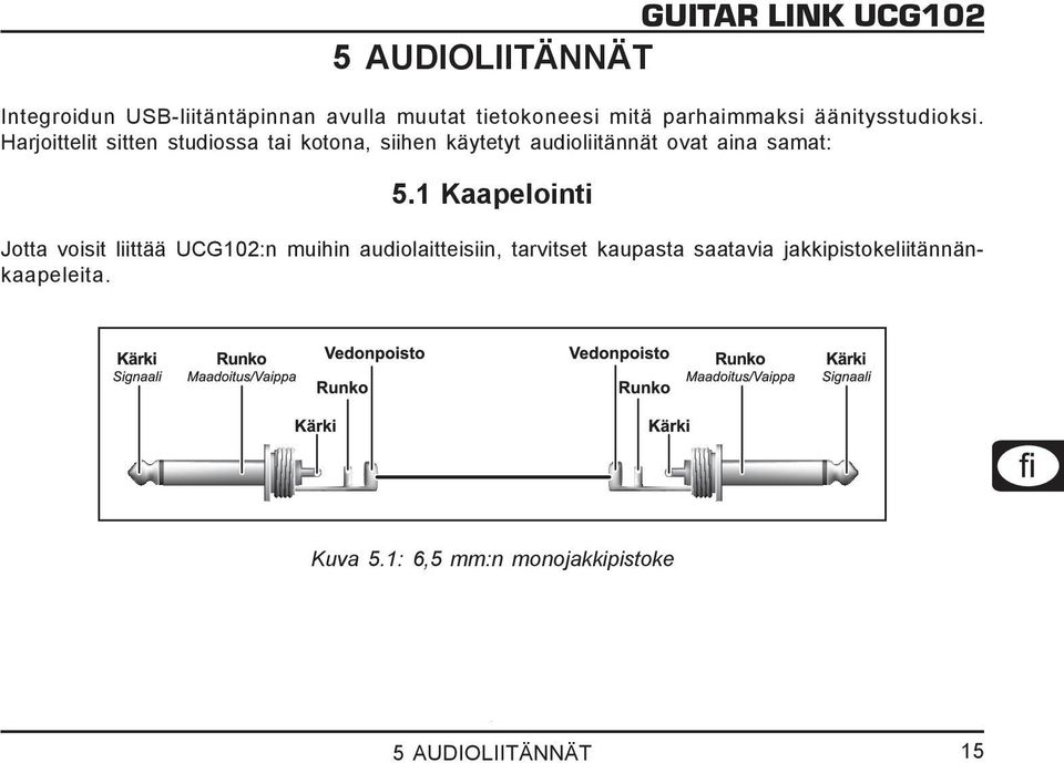 Harjoittelit sitten studiossa tai kotona, siihen käytetyt audioliitännät ovat aina samat: 5.