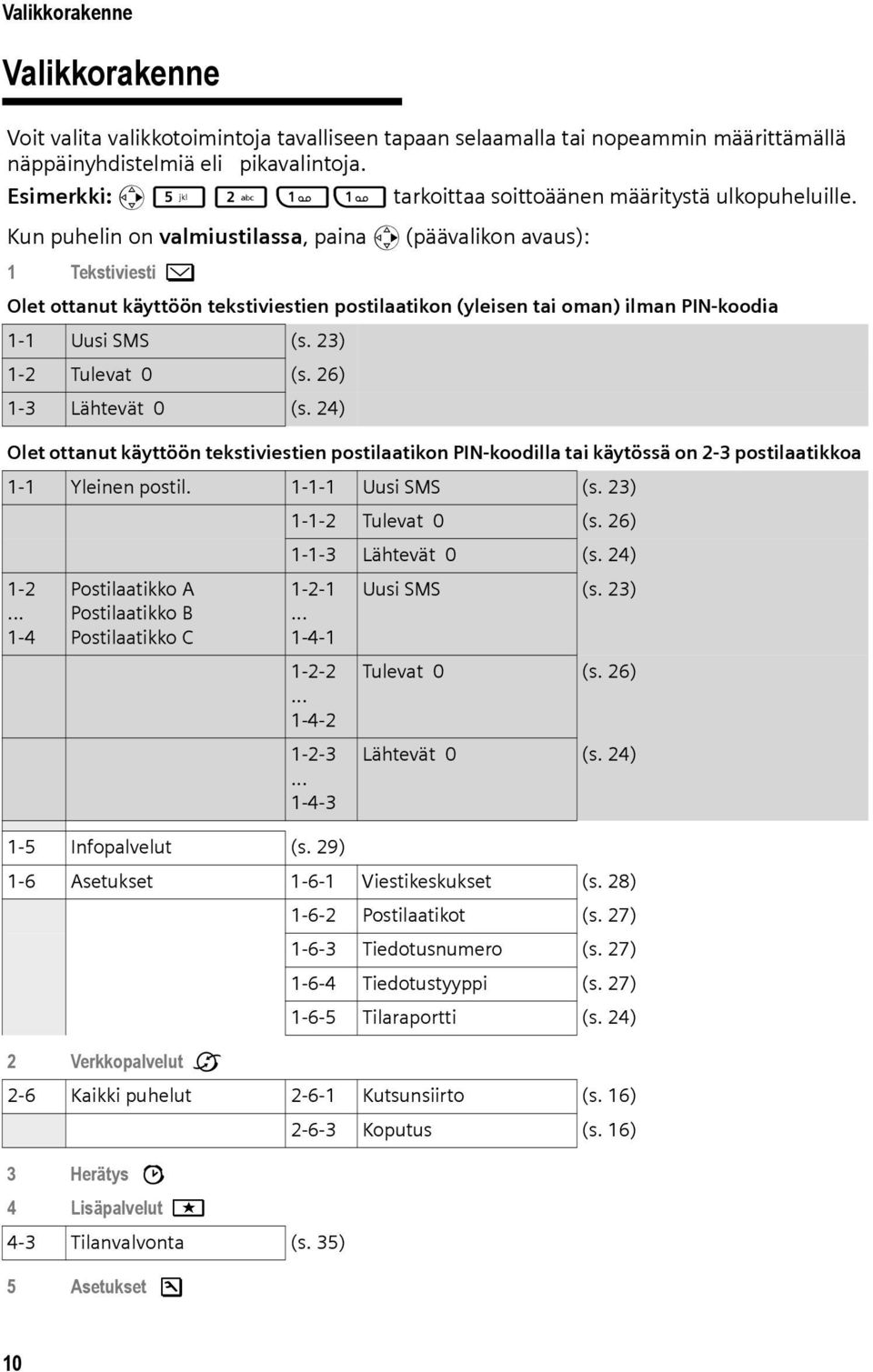 Kun puhelin on valmiustilassa, paina v (päävalikon avaus): 1 Tekstiviesti î Olet ottanut käyttöön tekstiviestien postilaatikon (yleisen tai oman) ilman PIN-koodia 1-1 Uusi SMS (s.