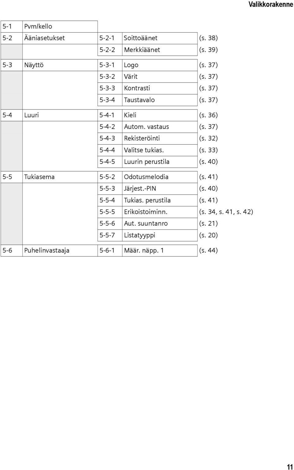 32) 5-4-4 Valitse tukias. (s. 33) 5-4-5 Luurin perustila (s. 40) 5-5 Tukiasema 5-5-2 Odotusmelodia (s. 41) 5-5-3 Järjest.-PIN (s. 40) 5-5-4 Tukias.