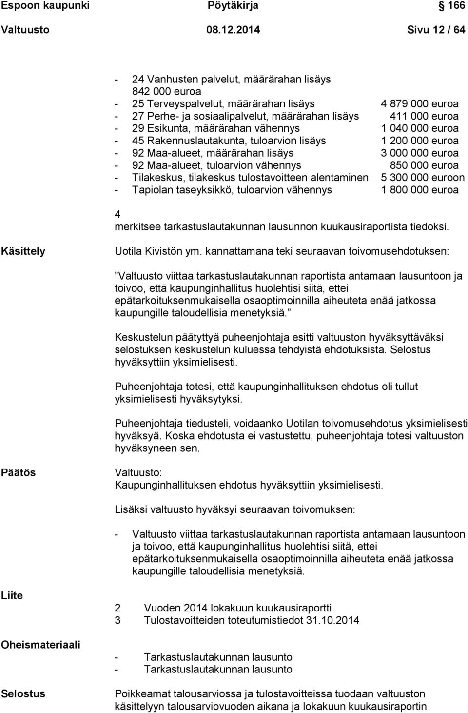 Esikunta, määrärahan vähennys 1 040 000 euroa - 45 Rakennuslautakunta, tuloarvion lisäys 1 200 000 euroa - 92 Maa-alueet, määrärahan lisäys 3 000 000 euroa - 92 Maa-alueet, tuloarvion vähennys 850