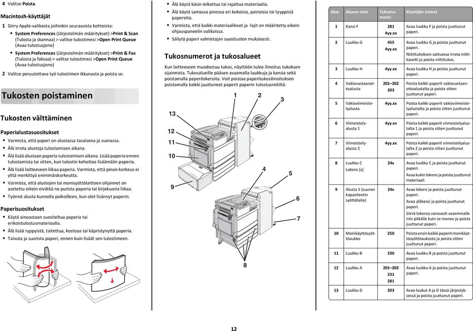 (Avaa tulostusjono) System Preferences (Järjestelmän määritykset) >Print & Fax (Tulosta ja faksaa) > valitse tulostimesi >Open Print Queue (Avaa tulostusjono) Valitse peruutettava työ tulostimen