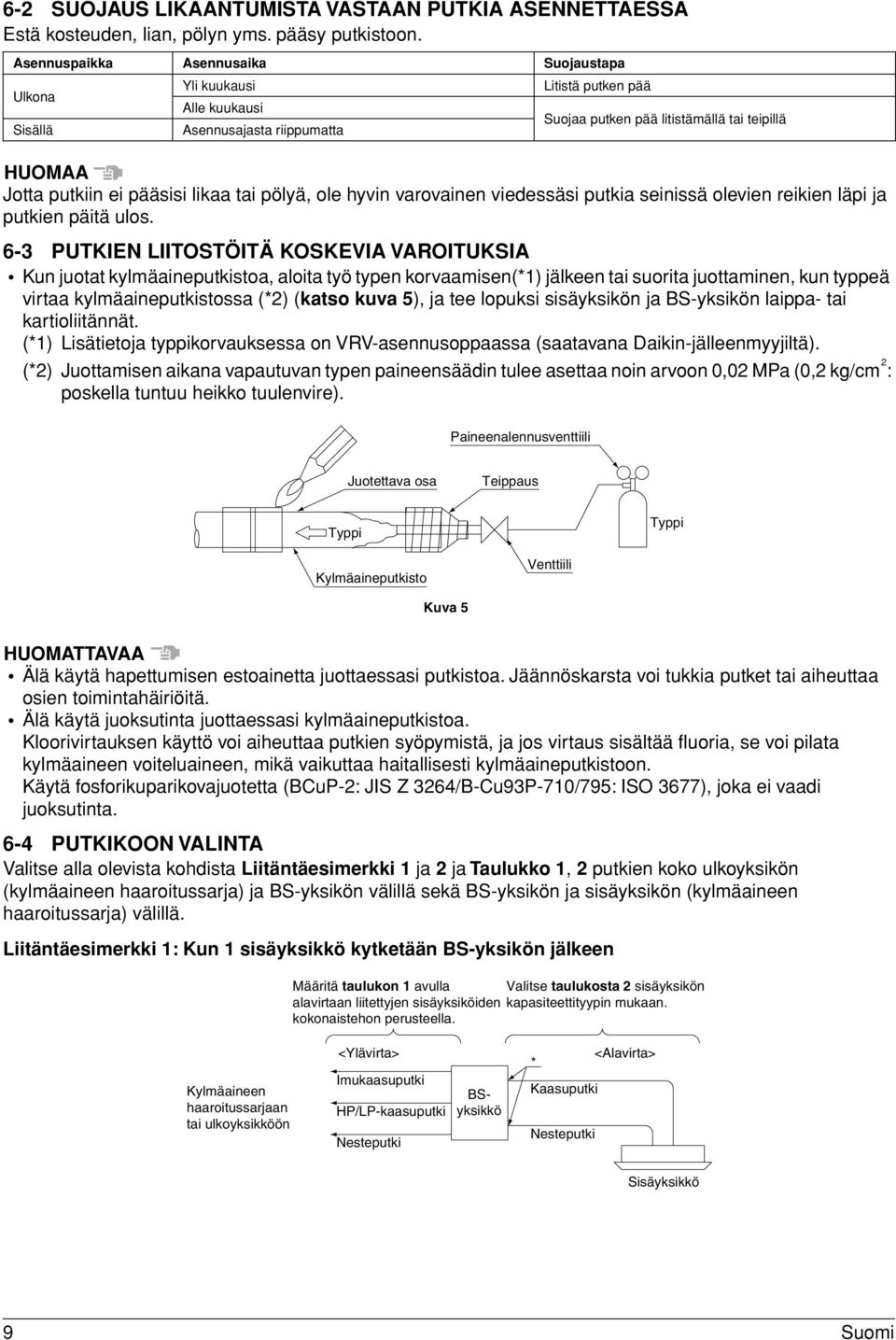 pääsisi likaa tai pölyä, ole hyvin varovainen viedessäsi putkia seinissä olevien reikien läpi ja putkien päitä ulos.