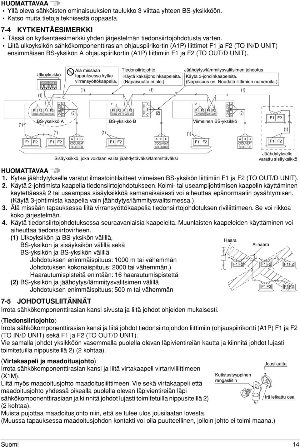 Liitä ulkoyksikön sähkökomponenttirasian ohjauspiirikortin (A1P) liittimet F1 ja F2 (TO IN/D UNIT) ensimmäisen BS-yksikön A ohjauspiirikortin (A1P) liittimiin F1 ja F2 (TO OUT/D UNIT).