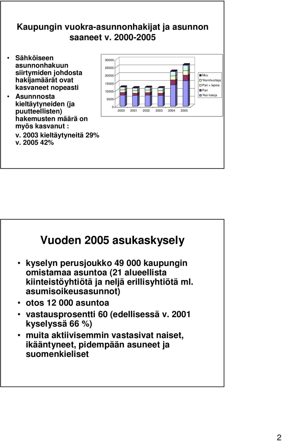 2003 kieltäytyneitä 29% v.