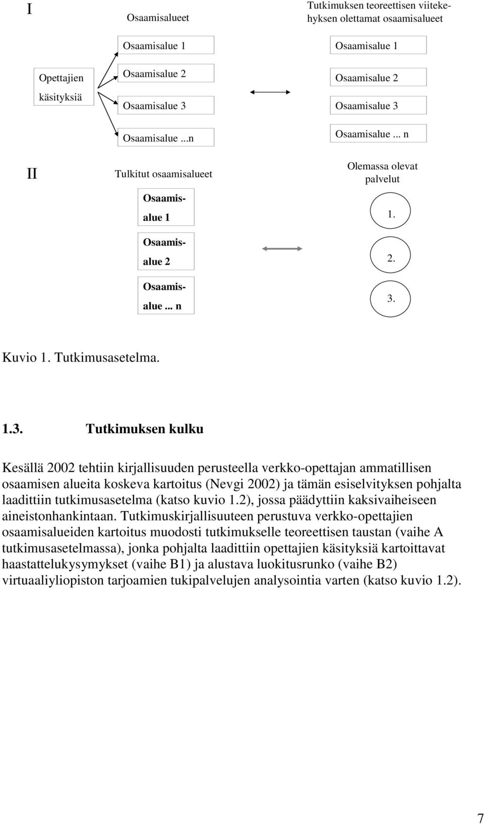 Osaamisalue... n II Tulkitut osaamisalueet Osaamisalue 1 Osaamisalue 2 Osaamisalue... n Olemassa olevat palvelut 1. 2. 3.