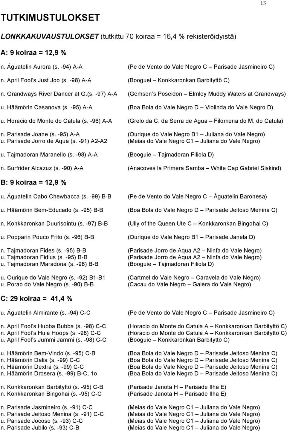 -95) A-A (Boa Bola do Vale Negro D Violinda do Vale Negro D) u. Horacio do Monte do Catula (s. -96) A-A (Grelo da C. da Serra de Agua Filomena do M. do Catula) n. Parisade Joane (s.