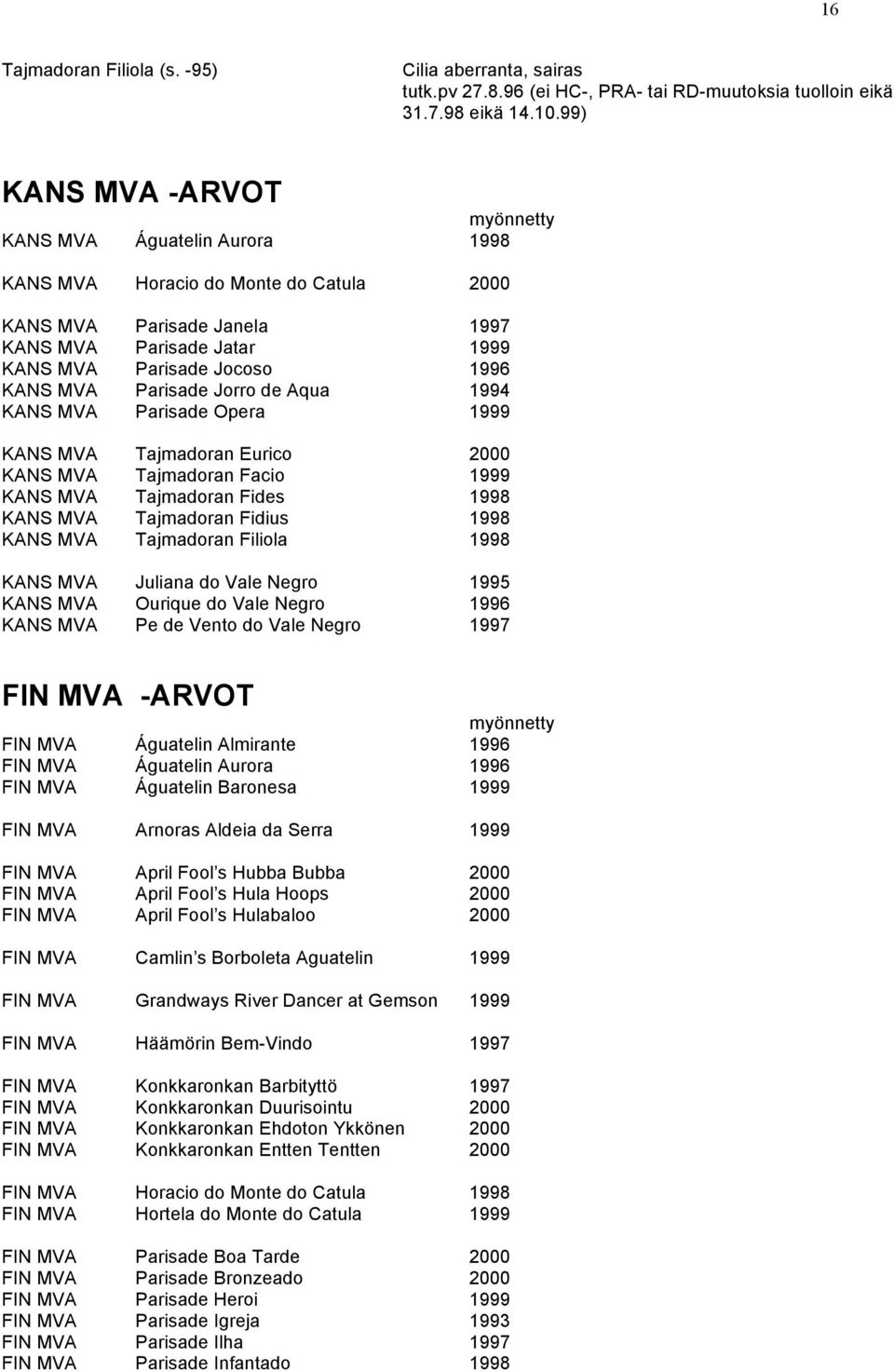 Parisade Jorro de Aqua 1994 KANS MVA Parisade Opera 1999 KANS MVA Tajmadoran Eurico 2000 KANS MVA Tajmadoran Facio 1999 KANS MVA Tajmadoran Fides 1998 KANS MVA Tajmadoran Fidius 1998 KANS MVA