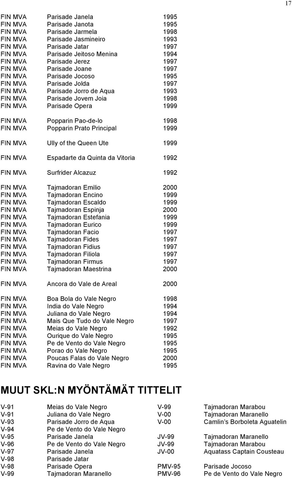 1999 FIN MVA Popparin Pao-de-lo 1998 FIN MVA Popparin Prato Principal 1999 FIN MVA Ully of the Queen Ute 1999 FIN MVA Espadarte da Quinta da Vitoria 1992 FIN MVA Surfrider Alcazuz 1992 FIN MVA