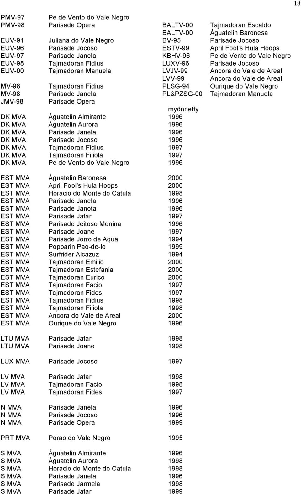 Aurora 1996 DK MVA Parisade Janela 1996 DK MVA Parisade Jocoso 1996 DK MVA Tajmadoran Fidius 1997 DK MVA Tajmadoran Filiola 1997 DK MVA Pe de Vento do Vale Negro 1996 Tajmadoran Escaldo Águatelin