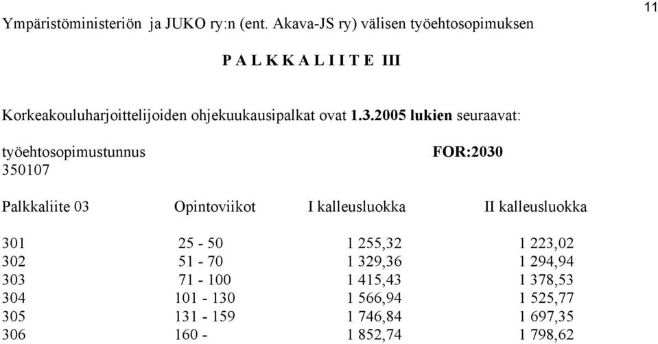 ohjekuukausipalkat ovat 1.3.