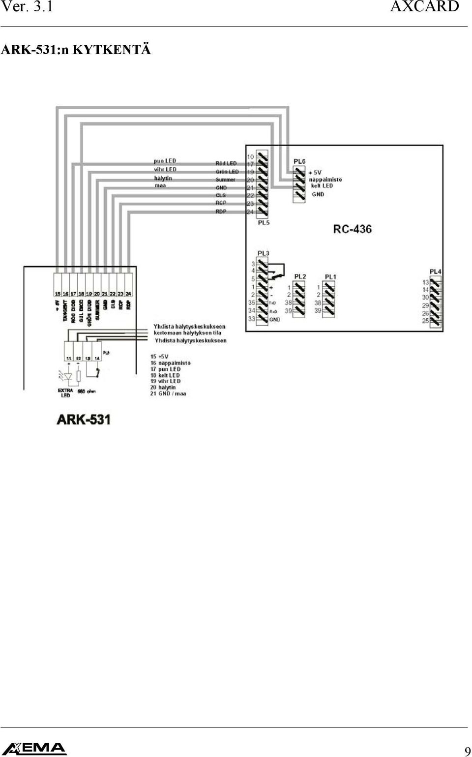 ARK-53:n