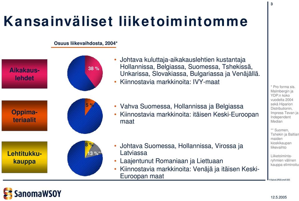 Malmbergin ja YDP:n koko vuodelta 2004 sekä Hiparion Distributionin, Impress Tevan ja Independent Median Lehtitukkukauppa 8 % 13 %** Johtava Suomessa, Hollannissa, Virossa ja Latviassa