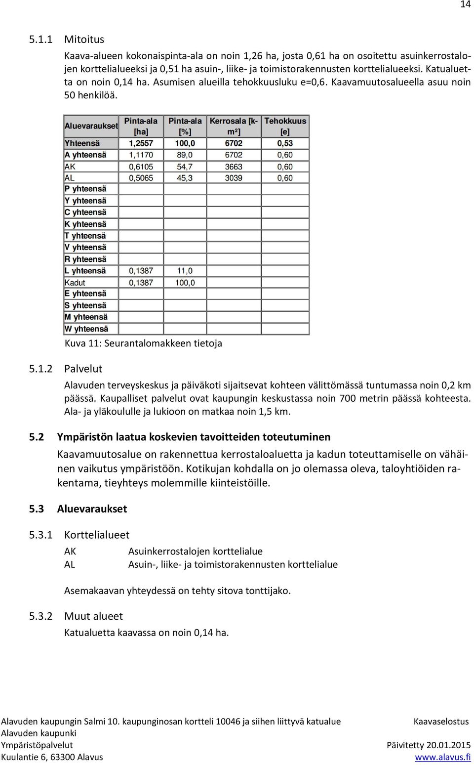 Kaupalliset palvelut ovat kaupungin keskustassa noin 700 metrin päässä kohteesta. Ala- ja yläkoululle ja lukioon on matkaa noin 1,5 km. 5.