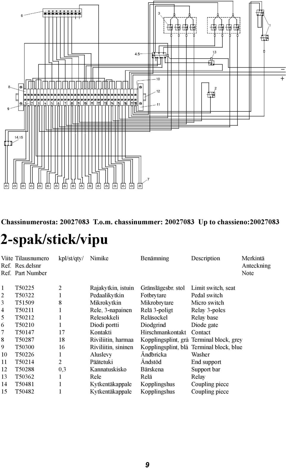 Relesokkeli Reläsockel Relay base 6 T50210 1 Diodi portti Diodgrind Diode gate 7 T50147 17 Kontakti Hirschmankontakt Contact 8 T50287 18 Riviliitin, harmaa Kopplingsplint, grå Terminal block, grey 9