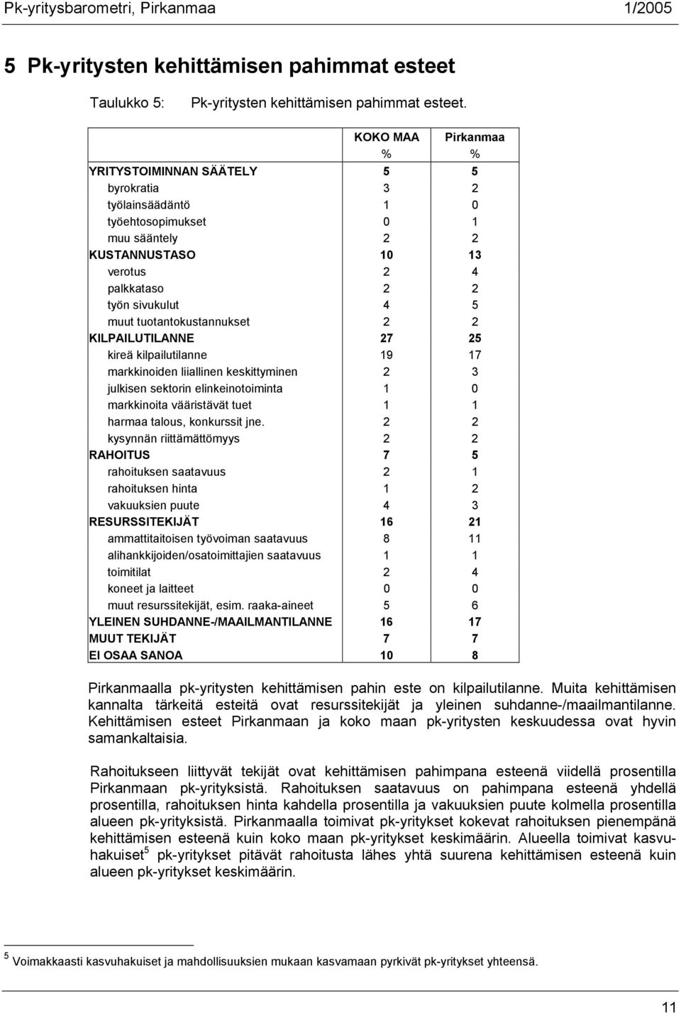 2 KILPAILUTILANNE 27 25 kireä kilpailutilanne 19 17 markkinoiden liiallinen keskittyminen 2 3 julkisen sektorin elinkeinotoiminta 1 0 markkinoita vääristävät tuet 1 1 harmaa talous, konkurssit jne.