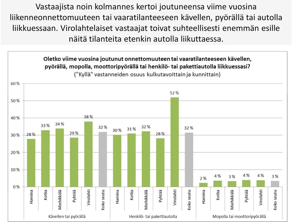 tai autolla liikkuessaan.