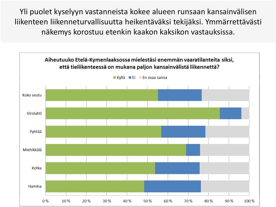 liikenneturvallisuutta heikentäväksi tekijäksi.