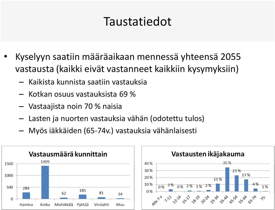 vastauksia Kotkan osuus vastauksista 69 % Vastaajista noin 70 % naisia Lasten