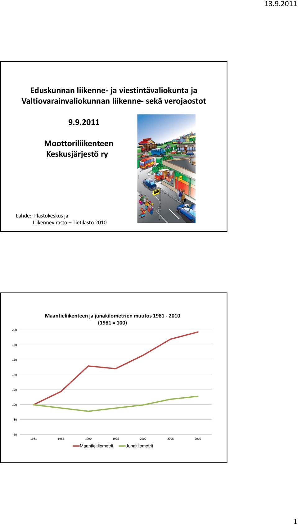 9.2011 Moottoriliikenteen Keskusjärjestö ry Lähde: Tilastokeskus ja Liikennevirasto