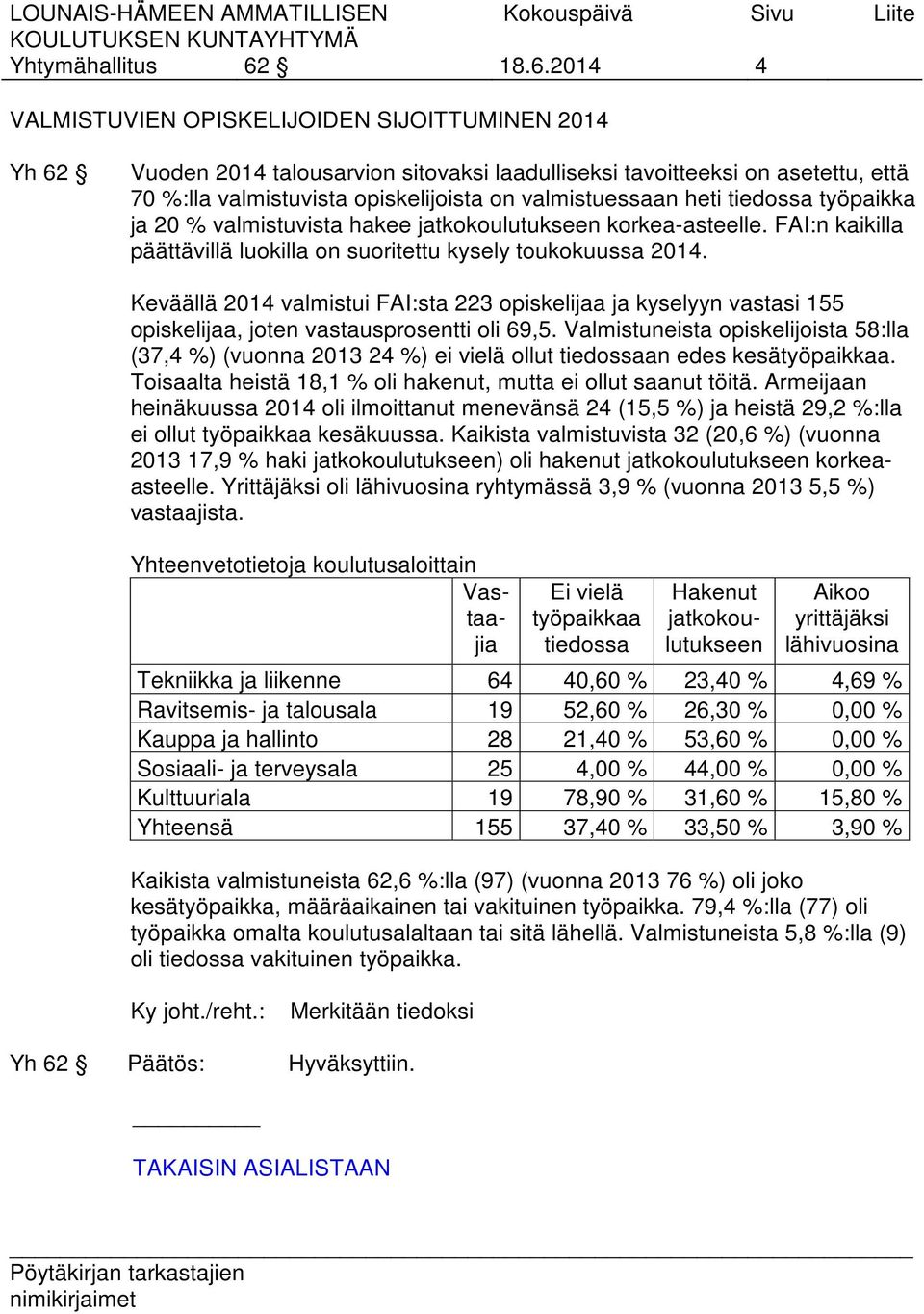 valmistuessaan heti tiedossa työpaikka ja 20 % valmistuvista hakee jatkokoulutukseen korkea-asteelle. FAI:n kaikilla päättävillä luokilla on suoritettu kysely toukokuussa 2014.