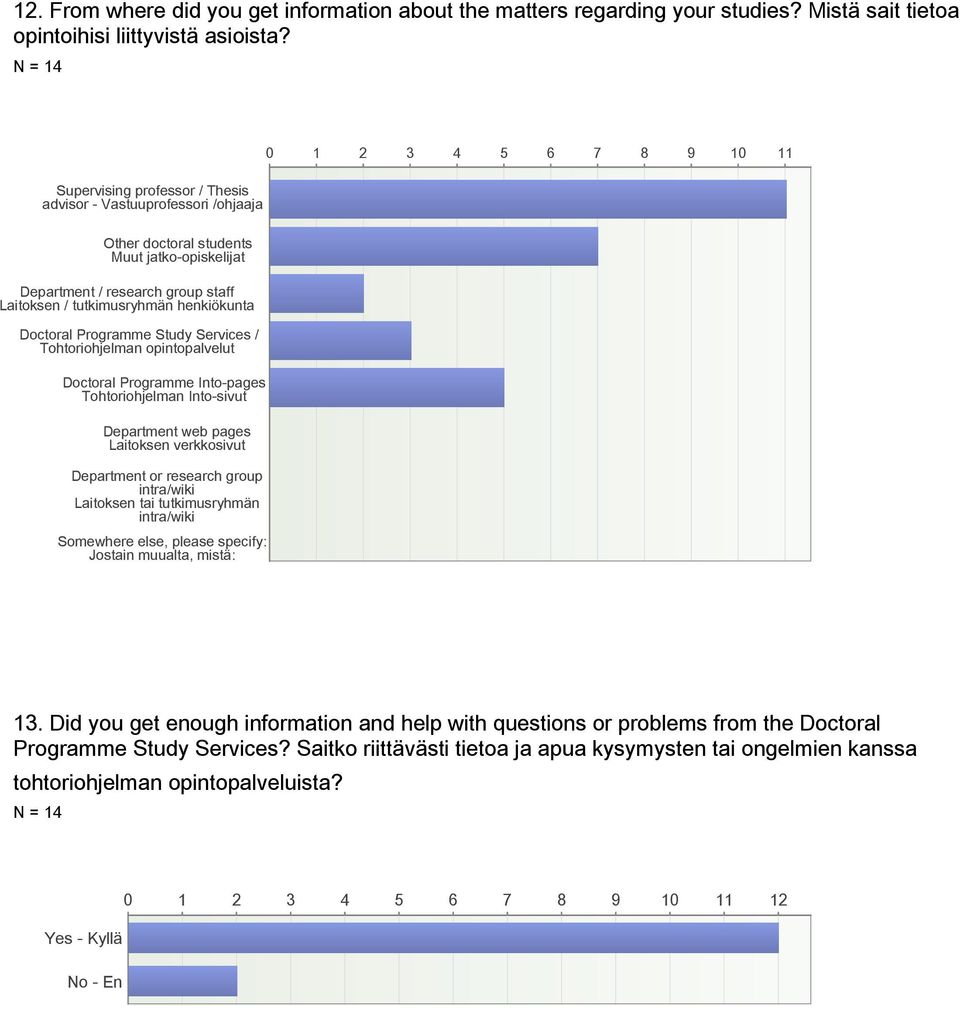 tutkimusryhmän henkiökunta Doctoral Programme Study Services / Tohtoriohjelman opintopalvelut Doctoral Programme Into-pages Tohtoriohjelman Into-sivut Department web pages Laitoksen verkkosivut