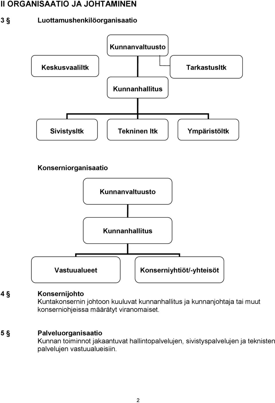 4 Konsernijohto Kuntakonsernin johtoon kuuluvat kunnanhallitus ja kunnanjohtaja tai muut konserniohjeissa määrätyt viranomaiset.