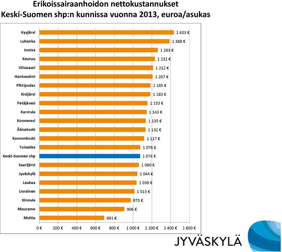 Keski-Suomen shp:n