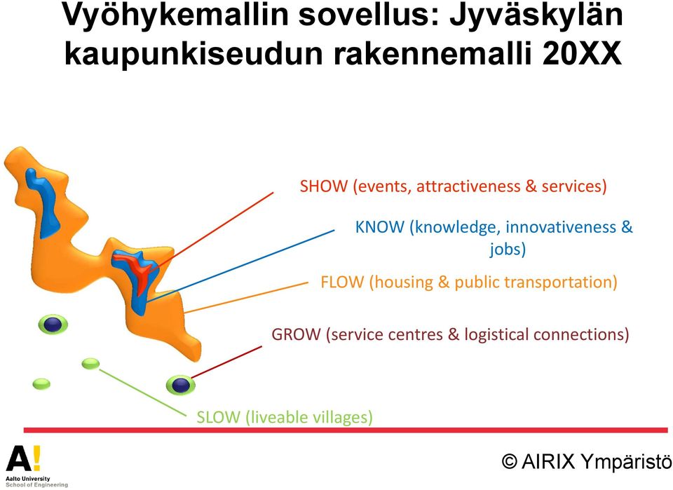 innovativeness & jobs) FLOW (housing & public transportation) GROW
