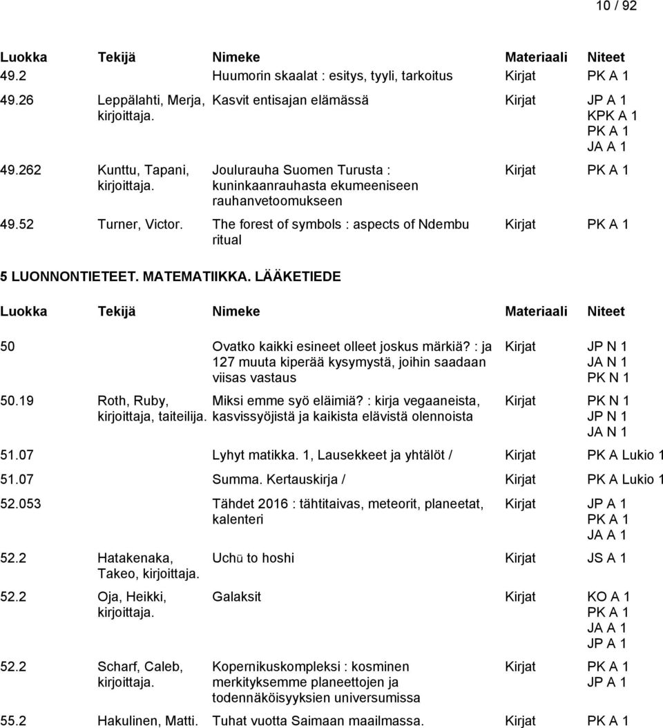 The forest of symbols : aspects of Ndembu ritual 5 LUONNONTIETEET. MATEMATIIKKA. LÄÄKETIEDE 50 Ovatko kaikki esineet olleet joskus märkiä?