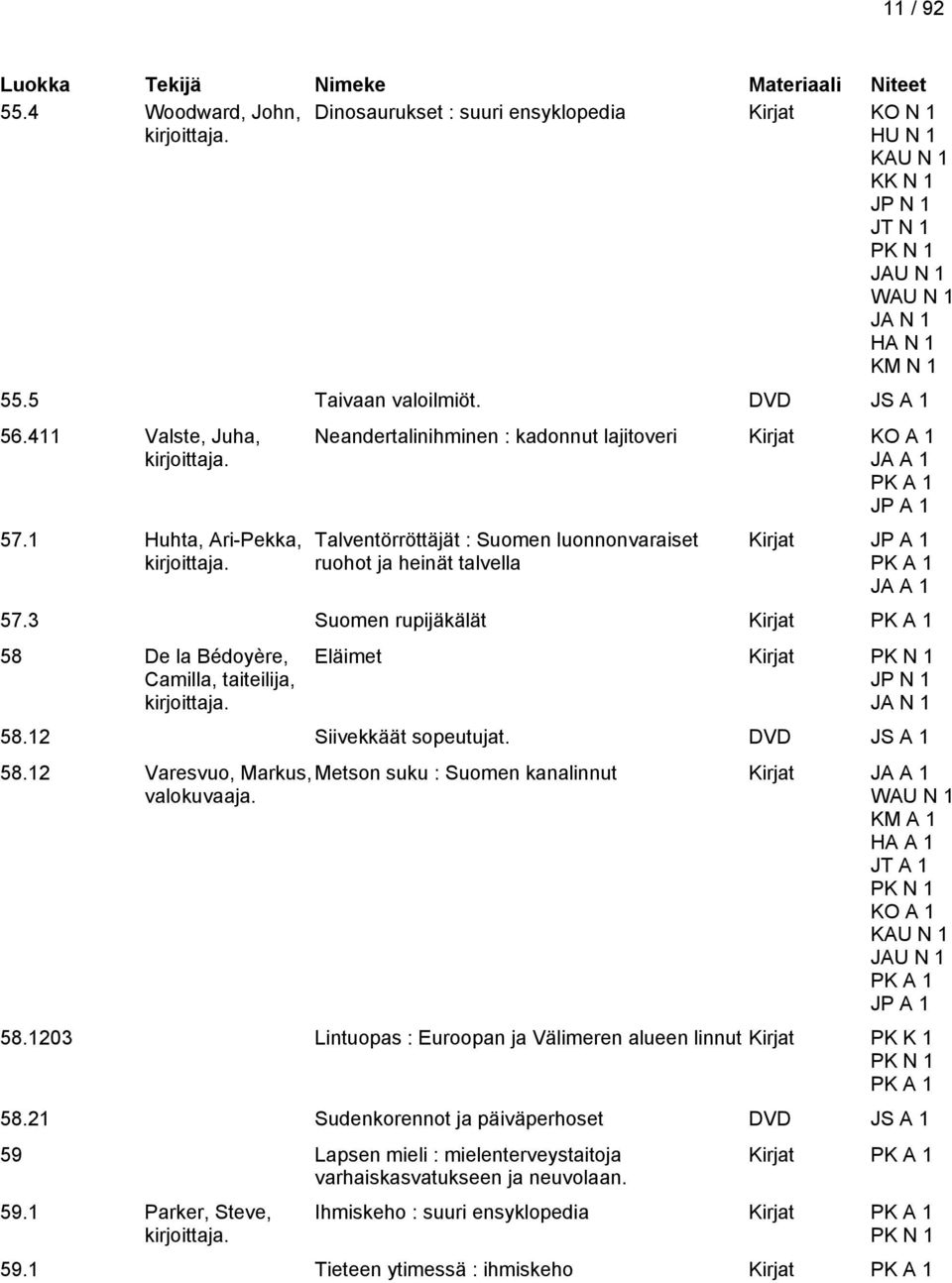 3 Suomen rupijäkälät 58 De la Bédoyère, Camilla, taiteilija, Eläimet Kirjat 58.12 Siivekkäät sopeutujat. DVD JS A 1 58.12 Varesvuo, Markus, Metson suku : Suomen kanalinnut Kirjat valokuvaaja.