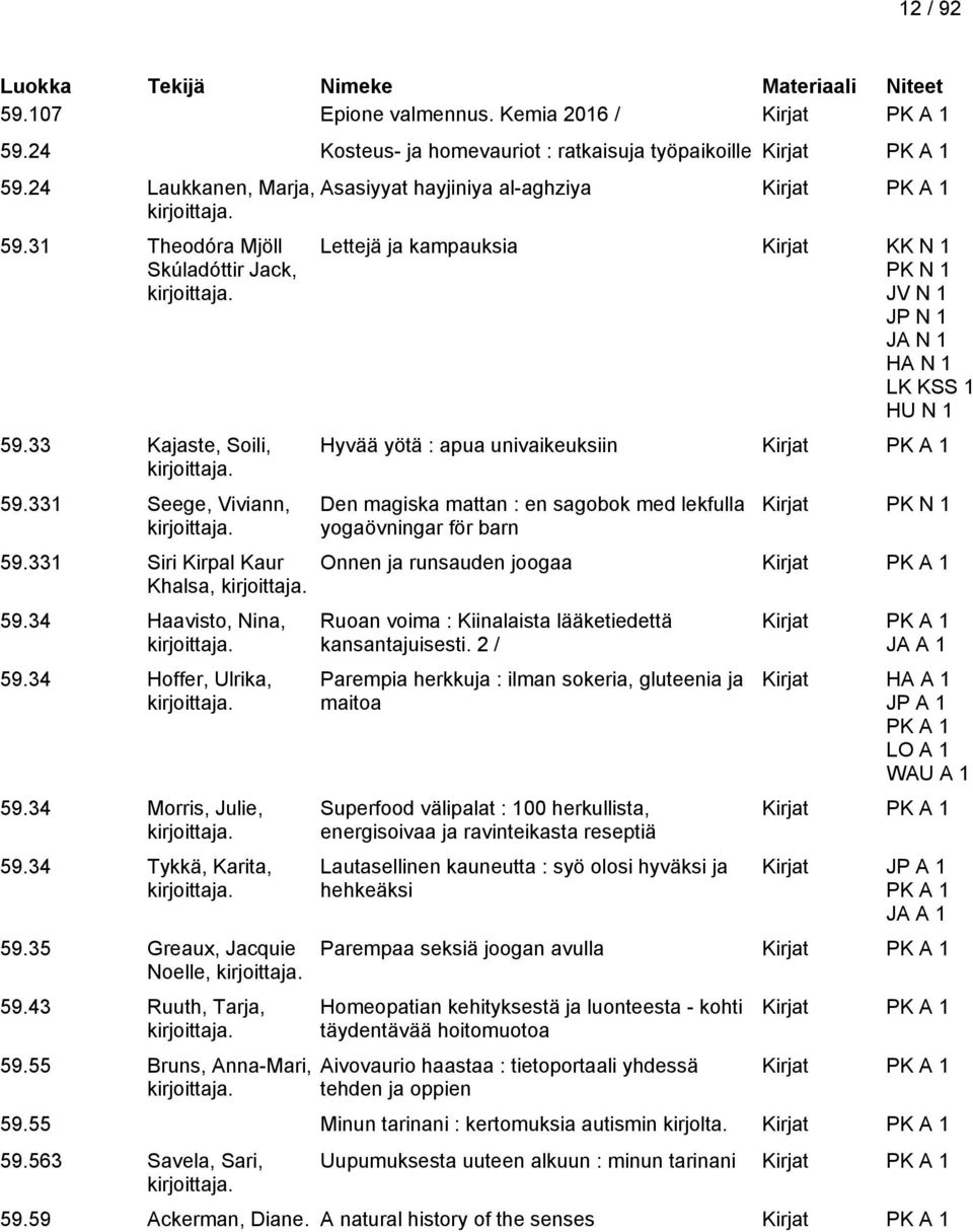55 Bruns, Anna-Mari, Asasiyyat hayjiniya al-aghziya Lettejä ja kampauksia Kirjat KK N 1 JV N 1 HA N 1 LK KSS 1 HU N 1 Hyvää yötä : apua univaikeuksiin Den magiska mattan : en sagobok med lekfulla