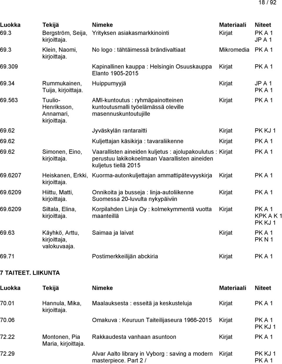 62 Jyväskylän rantaraitti Kirjat PK KJ 1 69.62 Kuljettajan käsikirja : tavaraliikenne 69.62 Simonen, Eino, 69.6207 Heiskanen, Erkki, 69.6209 Hiittu, Matti, 69.6209 Siltala, Elina, 69.