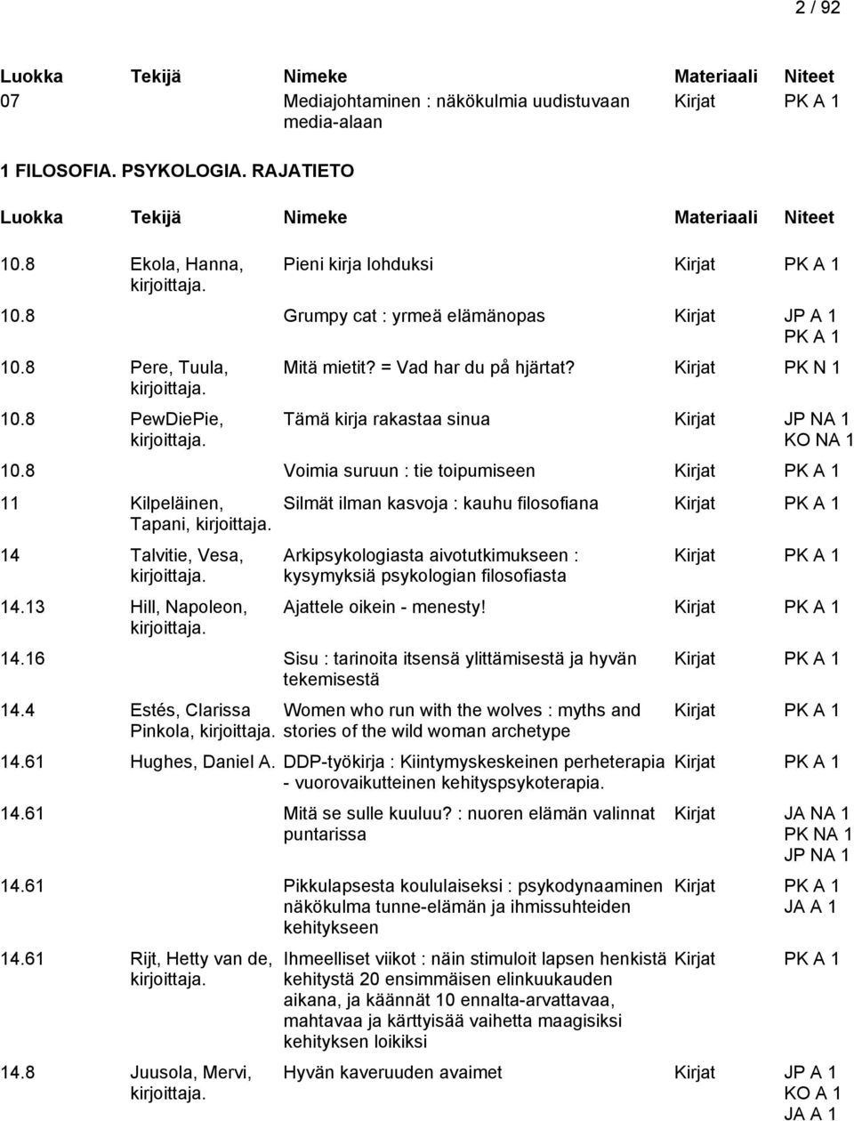 8 Voimia suruun : tie toipumiseen 11 Kilpeläinen, Tapani, 14 Talvitie, Vesa, 14.