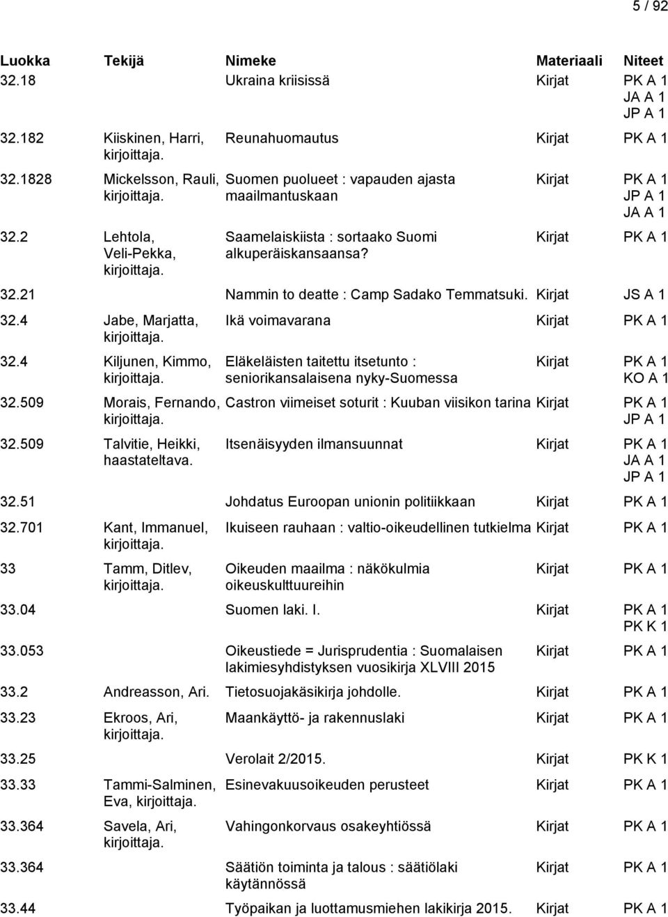 Kirjat JS A 1 32.4 Jabe, Marjatta, 32.4 Kiljunen, Kimmo, 32.509 Morais, Fernando, 32.509 Talvitie, Heikki, haastateltava.
