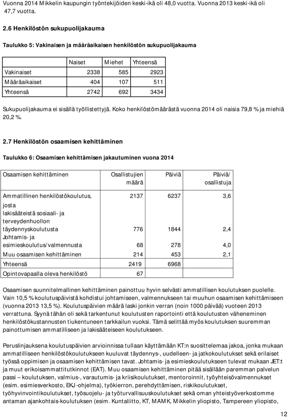 6 Henkilöstön sukupuolijakauma Taulukko 5: Vakinaisen ja määräaikaisen henkilöstön sukupuolijakauma Naiset Miehet Yhteensä Vakinaiset 2338 585 2923 Määräaikaiset 404 107 511 Yhteensä 2742 692 3434