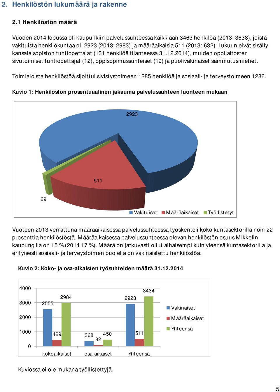 Lukuun eivät sisälly kansalaisopiston tuntiopettajat (131 henkilöä tilanteessa 31.12.