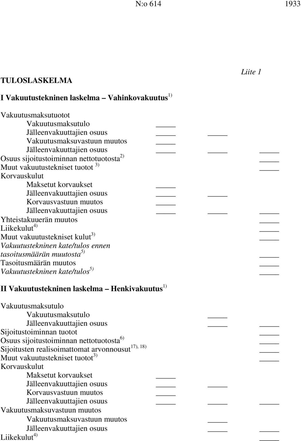 Liikekulut 4) Muut vakuutustekniset kulut Vakuutustekninen kate/tulos ennen 5) tasoitusmäärän muutosta Tasoitusmäärän muutos 5) Vakuutustekninen kate/tulos II Vakuutustekninen laskelma Henkivakuutus