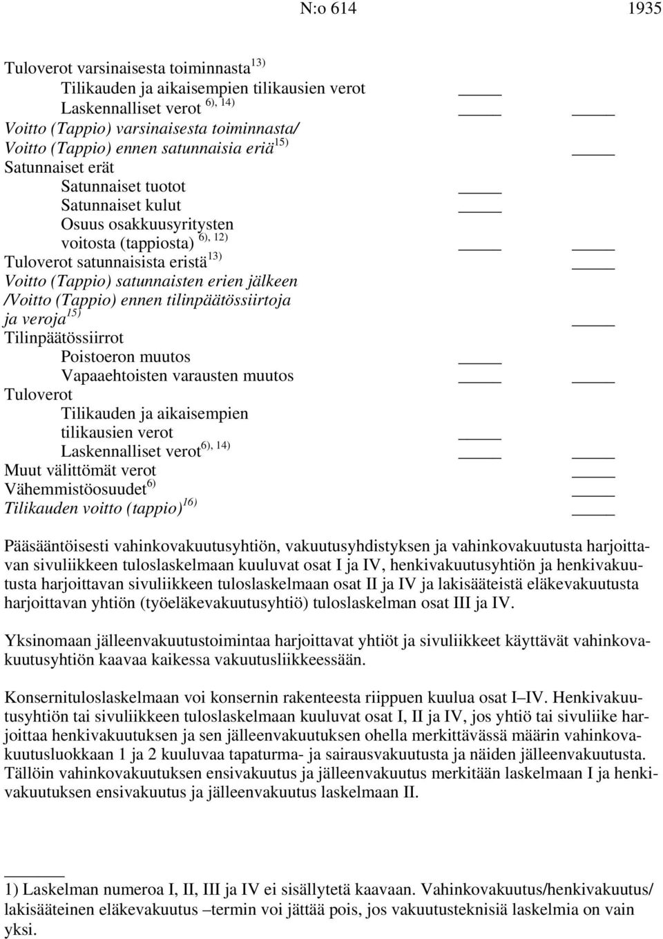 /Voitto (Tappio) ennen tilinpäätössiirtoja 15) ja veroja Tilinpäätössiirrot Poistoeron muutos Vapaaehtoisten varausten muutos Tuloverot Tilikauden ja aikaisempien tilikausien verot 6), 14)