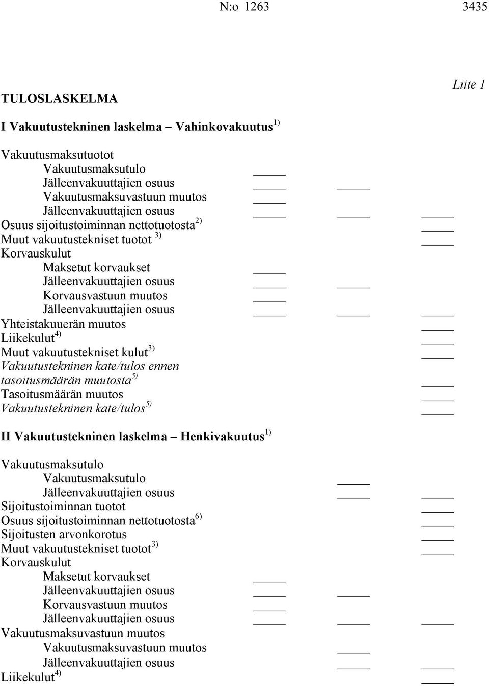 Yhteistakuuerän muutos Liikekulut 4) Muut vakuutustekniset kulut 3) Vakuutustekninen kate/tulos ennen tasoitusmäärän muutosta 5) Tasoitusmäärän muutos Vakuutustekninen kate/tulos 5) II